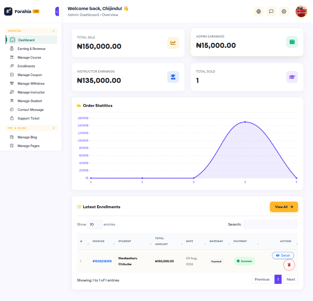 Forahia LMS Admin Dashboard